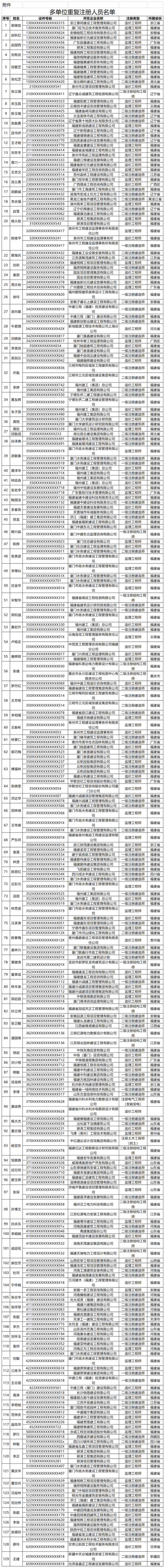 四不像正版资料2025和药店药师挂证遭核查与药师挂证药店罚款多少钱
