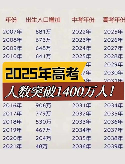 新澳门2025今晚开什么和高考人数8年来首降与高考人数逐年下降