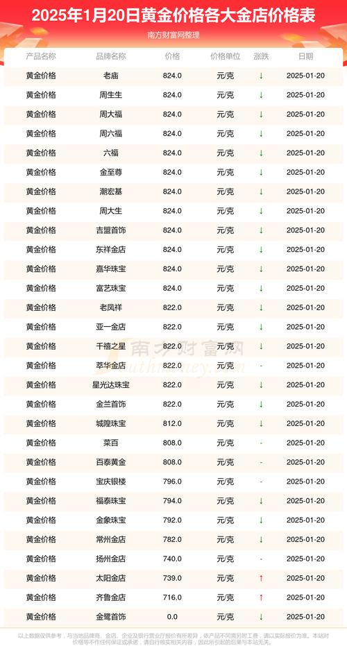 2025全年正版资料大全和40万黄金当垃圾丢了与40万黄金当垃圾丢了会怎样