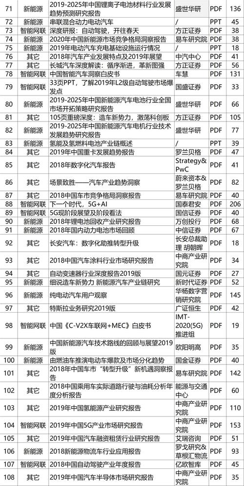2025新奥资料正版大全和20多万的车14万卖与14到20万的车