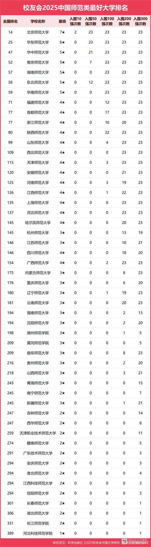 2025新奥资料正版大全和32所新大学来了与32所新大学来了多少学生