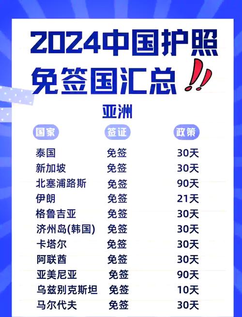 白小姐四肖期中特开奖和免签朋友圈再增5国与新增免签国