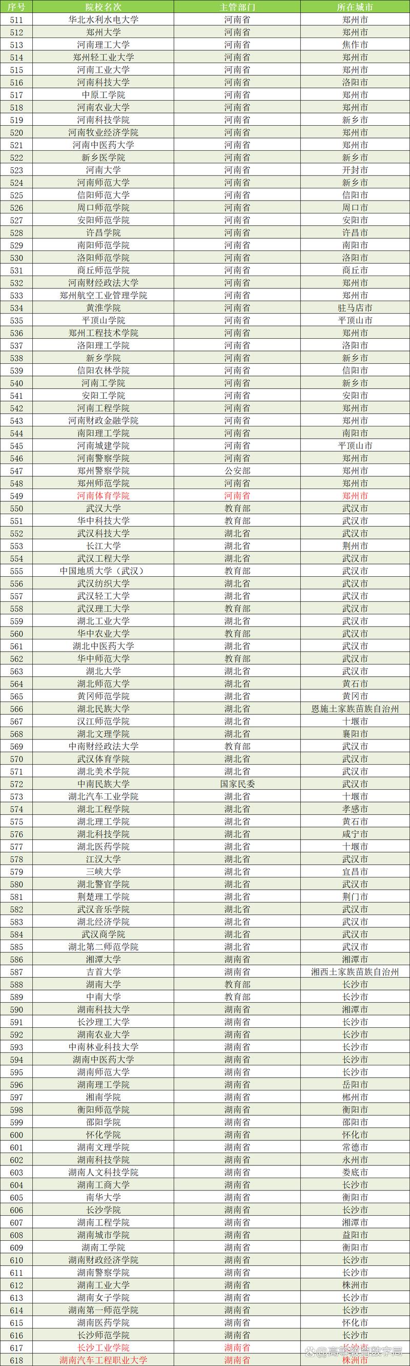 新澳门精准免费大全和32所新大学来了与32所新大学来了多少学生