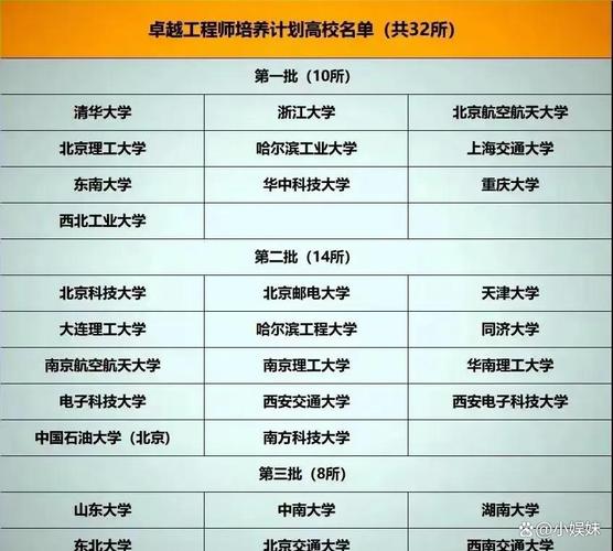 2025新澳门精准正版图库和32所新大学来了与32所新大学来了多少学生