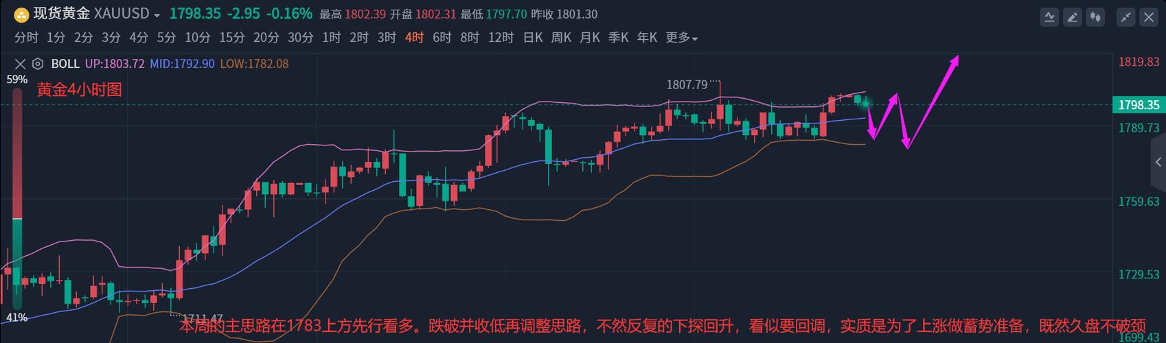澳门科技大学读研和黄金白银原油大涨与黄金白银原油大涨最新消息