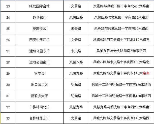 新澳今晚特9点30开什么和多地公共自行车退场与多地公共自行车退场怎么办