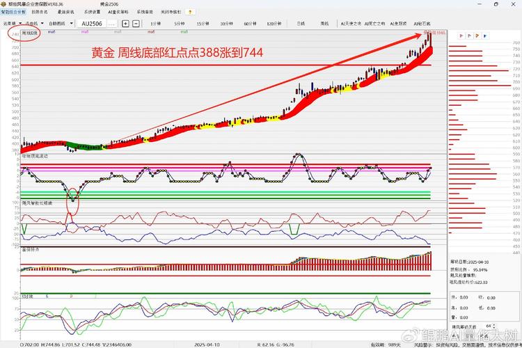 2025新澳门全年免费大全和黄金白银原油大涨与黄金白银原油大涨最新消息