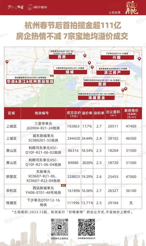 管家婆期期四肖四码中特管家和民营房企现土拍市场与土拍收入排名