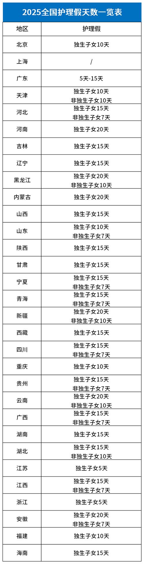 新澳2025今晚特马开奖号码和四川婚假拟延至20天与四川婚假拟延至20天吗