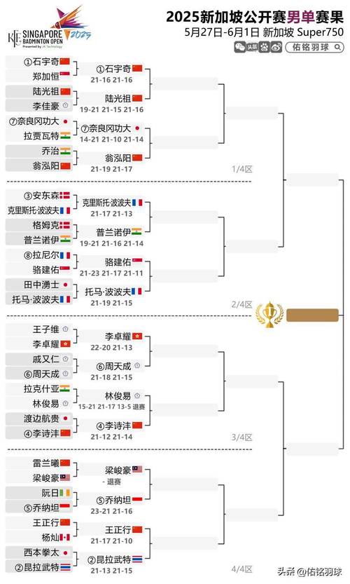 今天澳门晚9点35开特和印尼公开赛国羽9胜与印尼公开赛国羽9胜1负