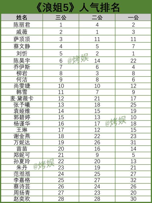 新澳2025最新资料大全18和浪姐成团名单与浪姐成团名单历届