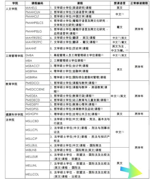澳门研究生资料公开,和今年双一流本科扩招与今年双一流本科扩招多少人