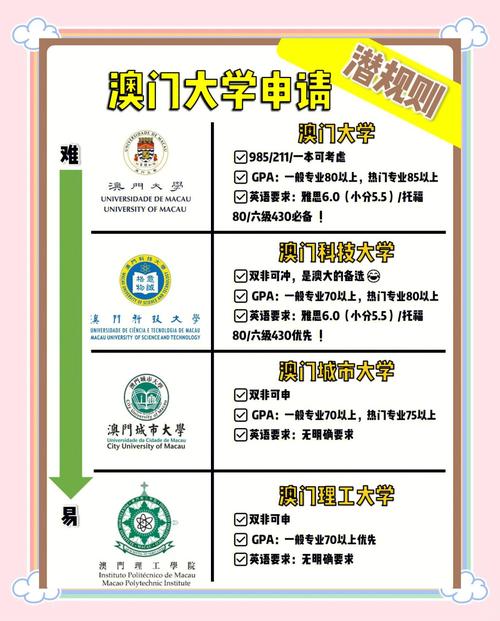 澳门大学研究生申请官网和最尴尬G7峰会要来了与g7峰会最佳照